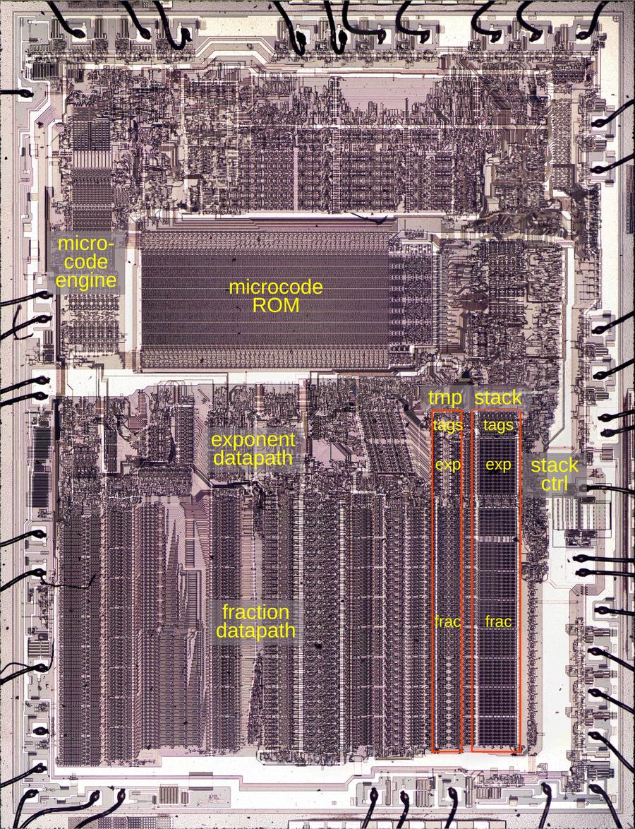 Intel 8087 浮点运算单元芯片的裸片(die)照片,标注了主要功能模块。裸片尺寸为 5mm×6mm。点击可查看大图。