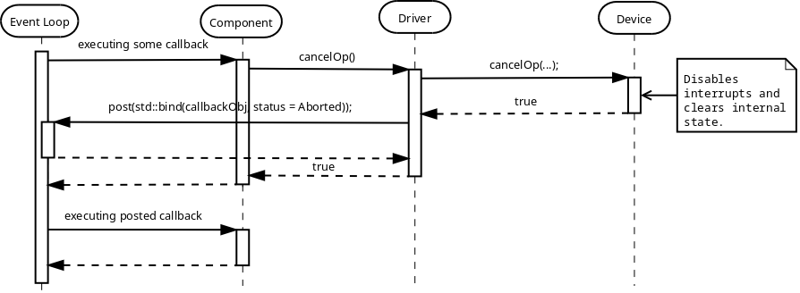 Image: Canceling Asynchronous Operation