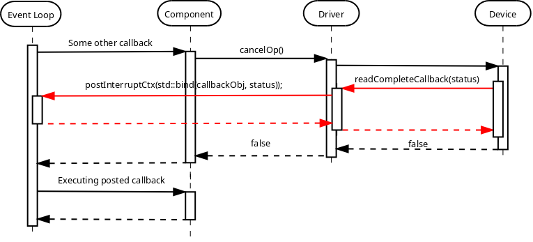 Image: Canceling Asynchronous Operation Unsuccessful2