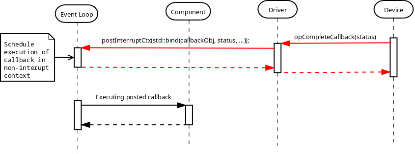 Image: Completing Asynchronous Operation