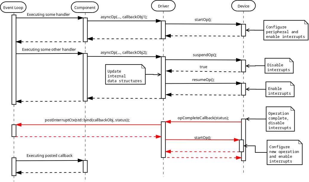 Image: Starting Multiple Asynchronous Operations