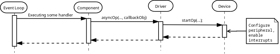Image: Starting Asynchronous Operation