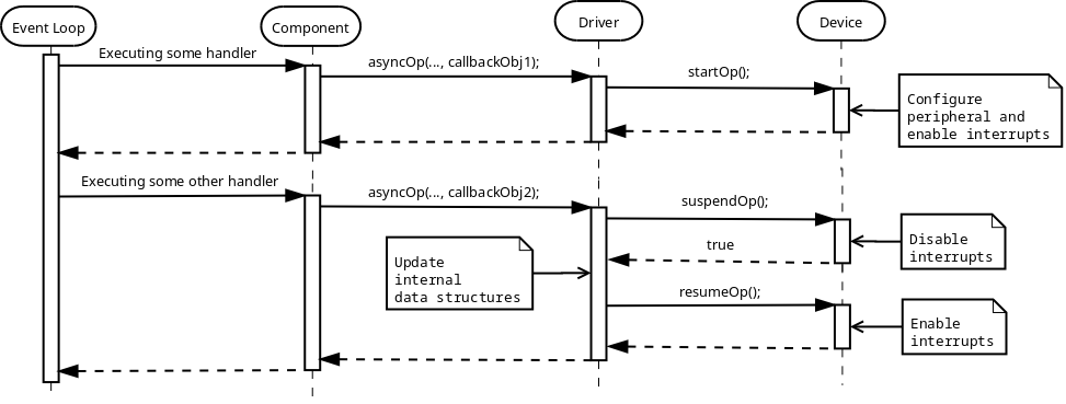 Image: Suspending Asynchronous Operation