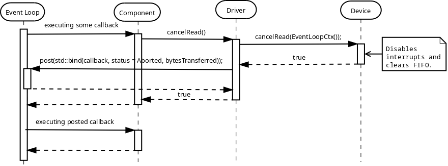 Image: Cancel read