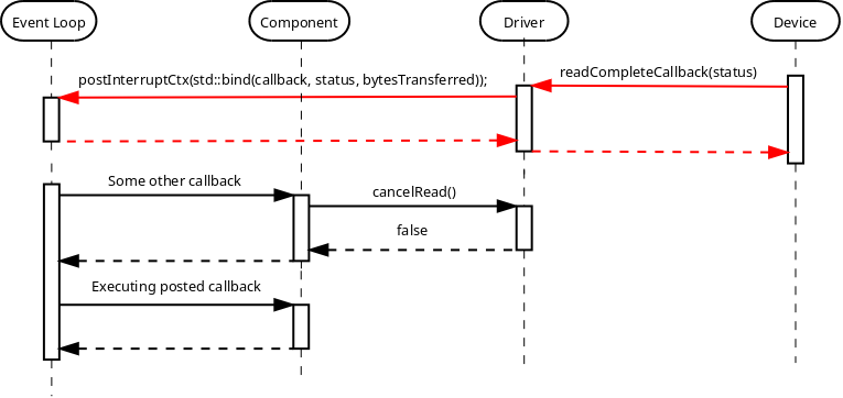 Image: Cancel read
