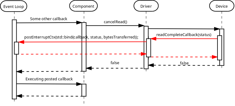 Image: Cancel read