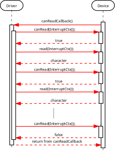 Image: Writing provided data