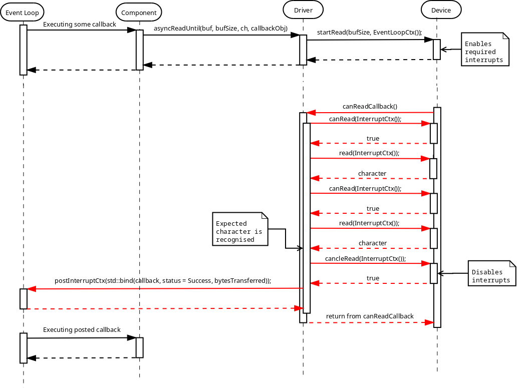 Image: Notifying caller about completion