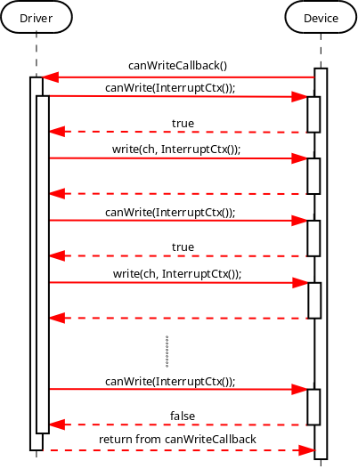 Image: Writing provided data