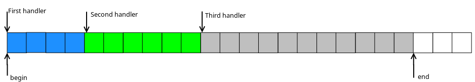 Optimised queue image