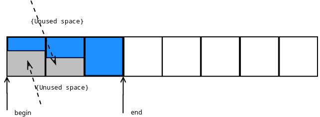 Queue of StaticFunction image