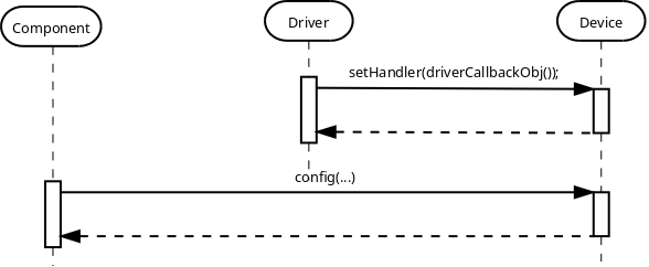 Image: GPIO register handler