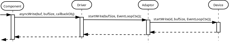 Image: Using ID Adapter