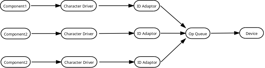 Image: Using Op Queue