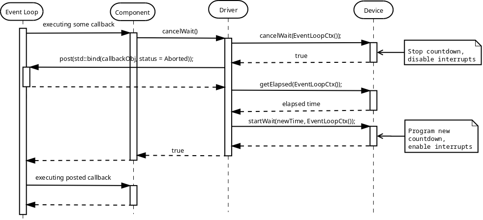 Image: Canceling Asynchronous Operation