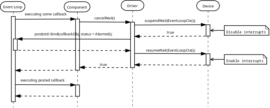 Image: Canceling Asynchronous Operation