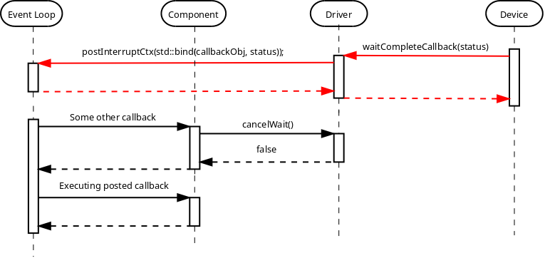 Image: Canceling Asynchronous Operation